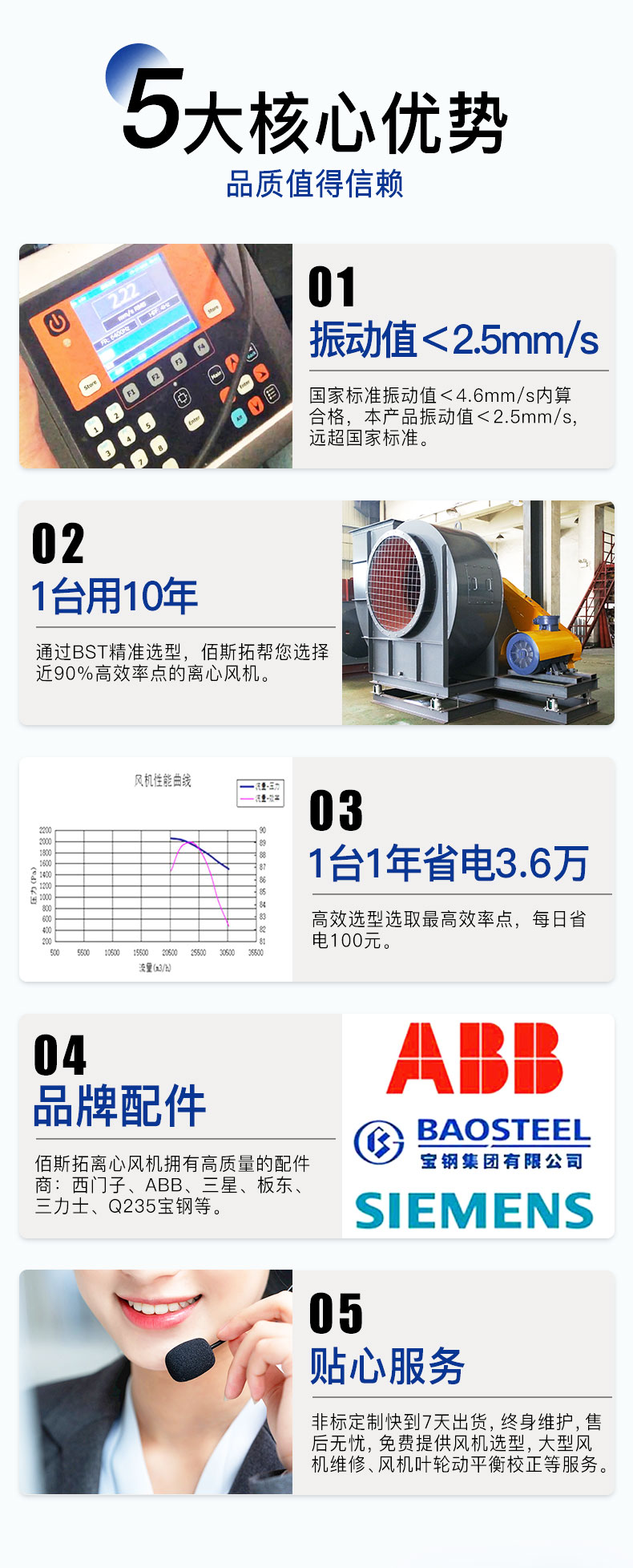 皮帶式離心風(fēng)機_03